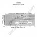 1286000 | PRESTOLITE LEECE NEVILLE | ALTERNATOR [PL] OE. PRESTOLITE  [24V][115A] 111975 1286000 