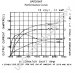 8AR2066F | PRESTOLITE LEECE NEVILLE | ALTERNATOR 8AR2066F 