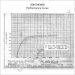 A001090860 | PRESTOLITE LEECE NEVILLE | ALTERNATOR A001090860 