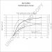 BLP3299H | PRESTOLITE LEECE NEVILLE | ALTERNATOR MTU 24V 140A W/D.TRIO MTU> X51621300015 BLP3299H BLP3299H