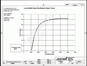 VLF3280 | PRESTOLITE LEECE NEVILLE | ALTERNATOR VLF3280 